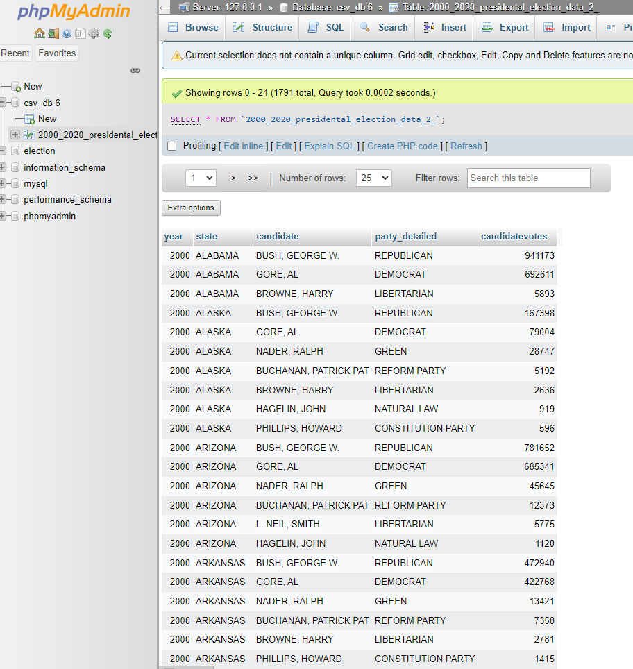 Imported to PHP Admin
